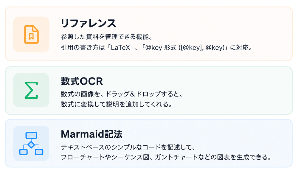 論文作成に使える便利な機能