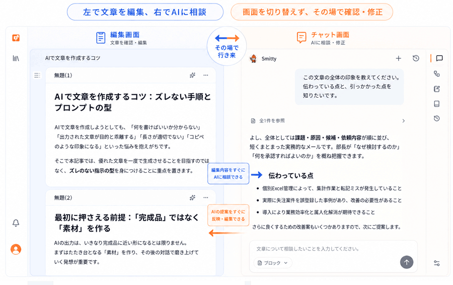 Langsmith Cowriterは左に編集画面、右にチャット画面を開いたまま作業ができる