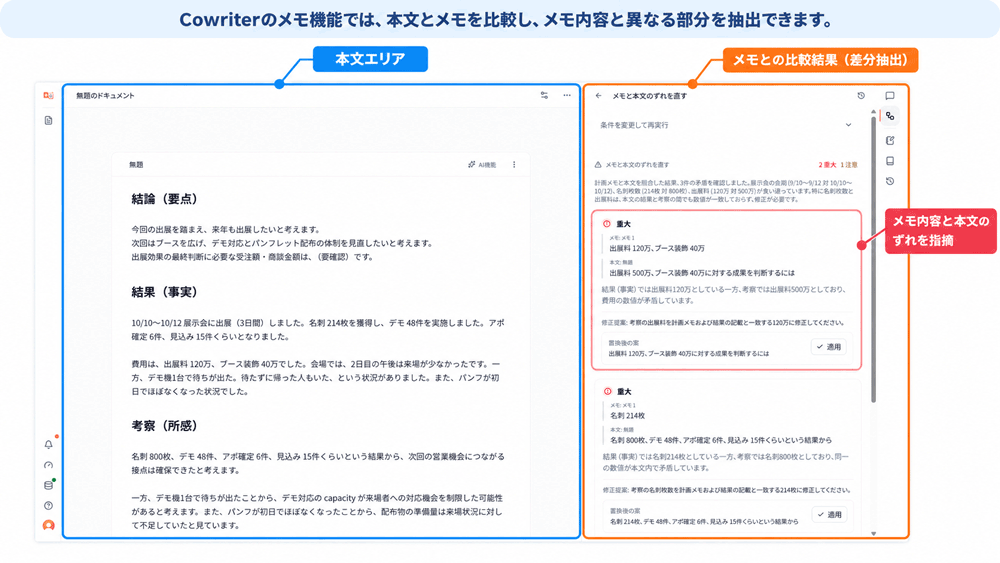 Cowriterの「メモ照合」では、メモと本文を比べて、書き漏れや食い違いを見つけられます。