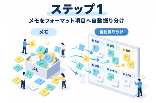 AIで報告書作成のステップ1：メモをフォーマット項目へ振り分け