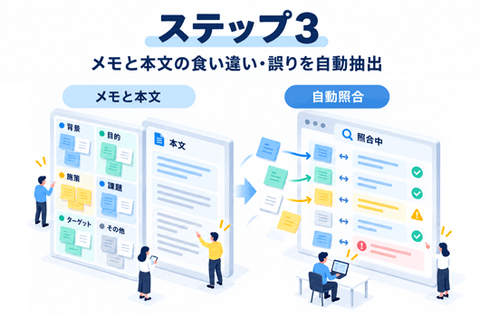 AIで報告書作成のステップ3：メモと本文の違いを抽出