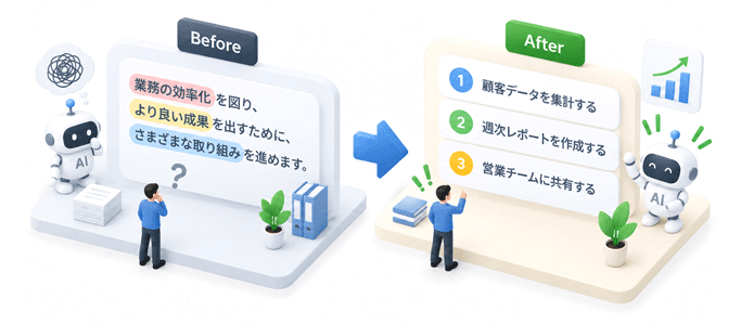 AIっぽく見える要素①汎用的な抽象表現