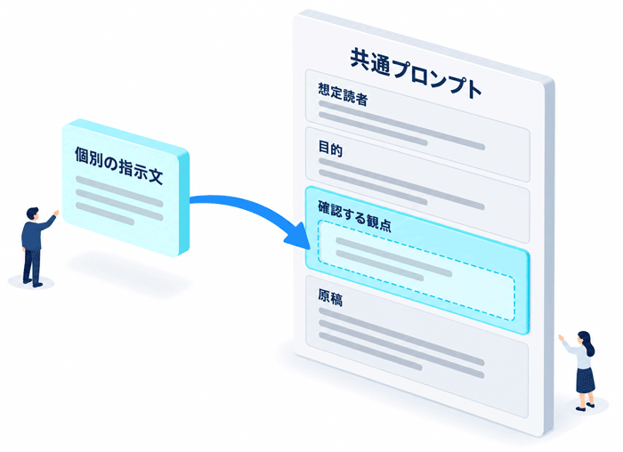 共通プロンプトと個別プロンプトの組み合わせ