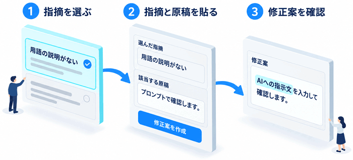指摘を選択して修正案を作成する