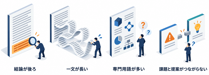 提案書の文章がわかりにくくなる4つの要因